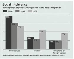 When Religion Breeds Intolerance: A personal Encounter