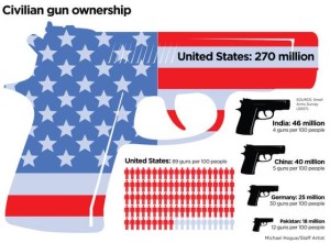 Acts of Gun Violence Are Symptomatic of Deeper Problems