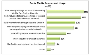 Women & Minorities Capitalizing On Social Media