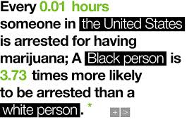 Blacks Arrested More for Marijuana 